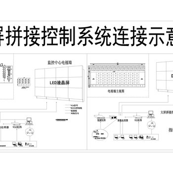 大屏自制控制系统连接CAD示意图拼接四轮车图纸牛人图片