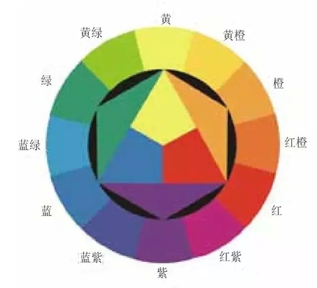 设计师必备的色彩知识