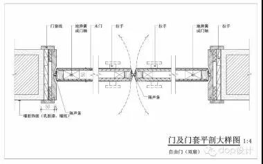 解析| 3种常见木门及门套的构造做法