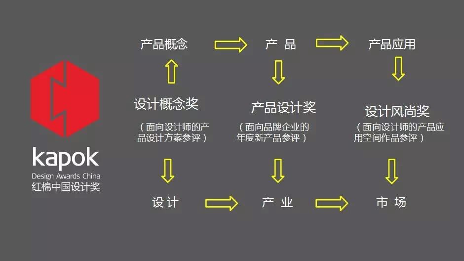 从南海仲裁事件看2016红棉中国设计奖的新呼