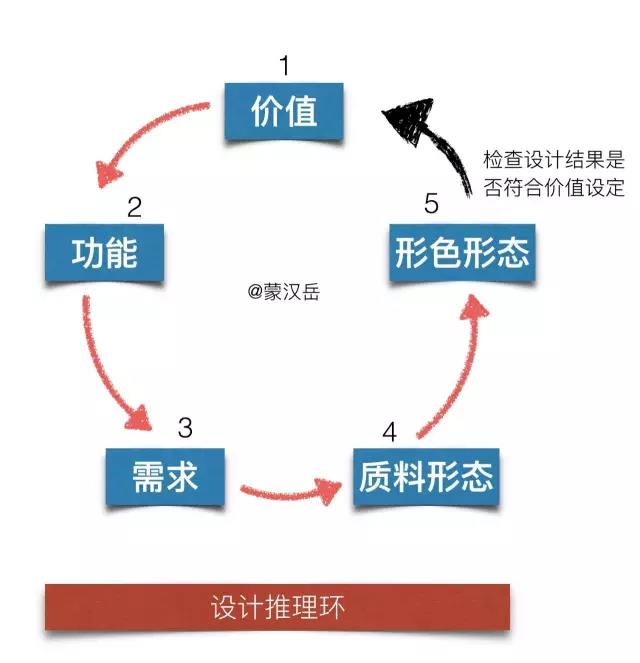 1496821192558810.jpg 推理环.jpg