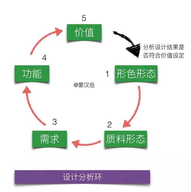 1496821219804952.jpg 分析环.jpg