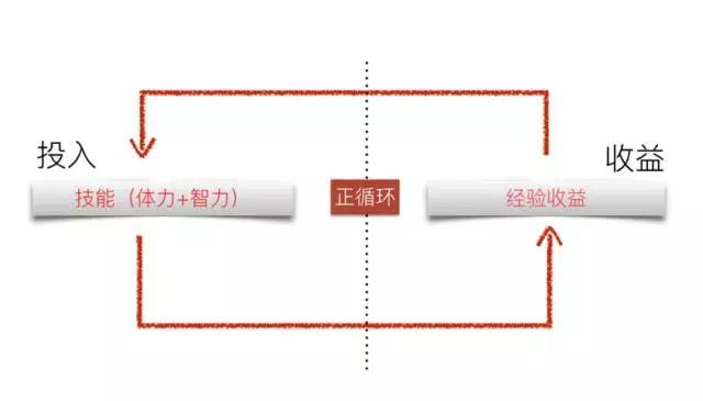 1497332430378163.jpg 经验收益.jpg