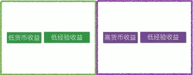 1497332503908400.jpg 低经验收益.jpg