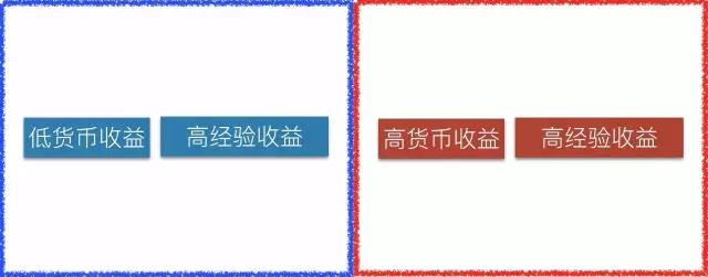 1497332596134000.jpg 高经验收益.jpg