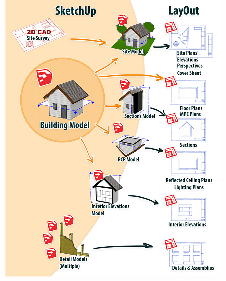 1524560301715231.jpg layout中级课程1.jpg