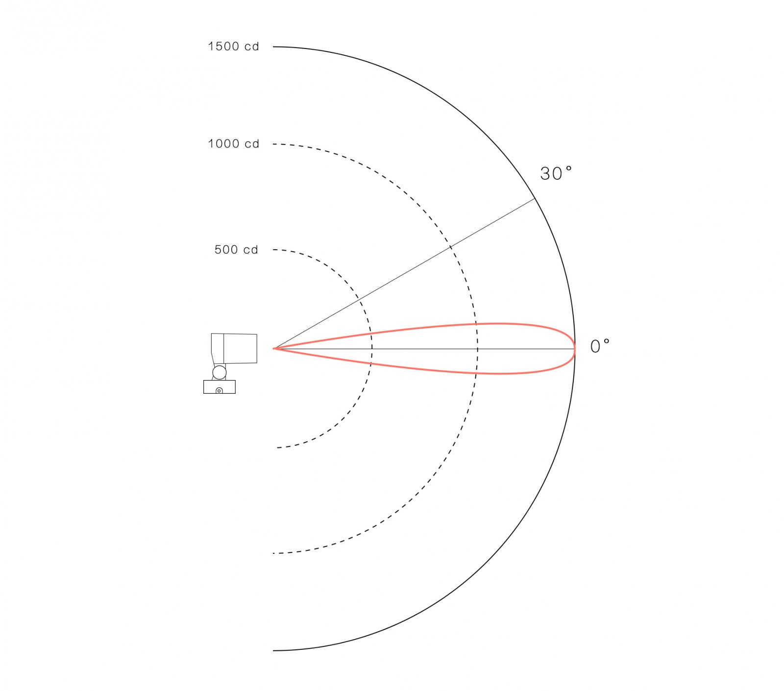 1542000474852588.jpg 尖锐的配光曲线.jpg