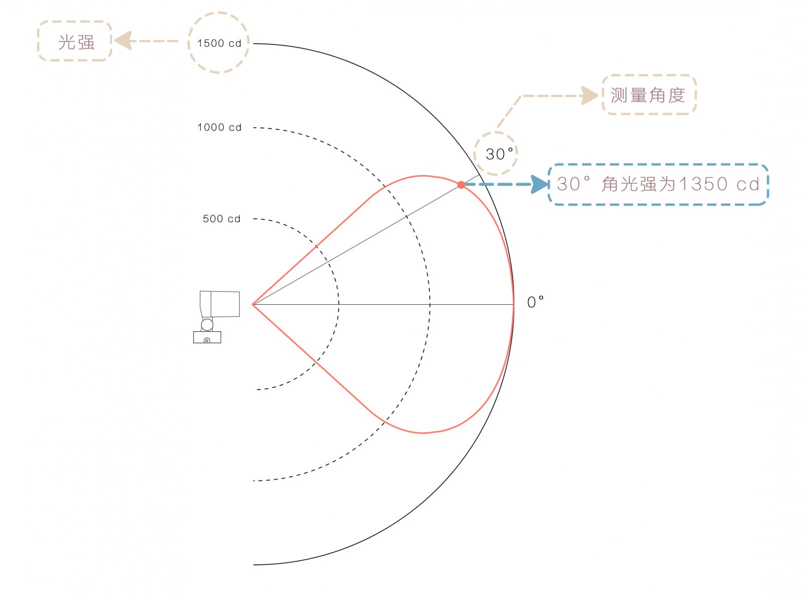 1542000558945647.jpg 配光曲线.jpg