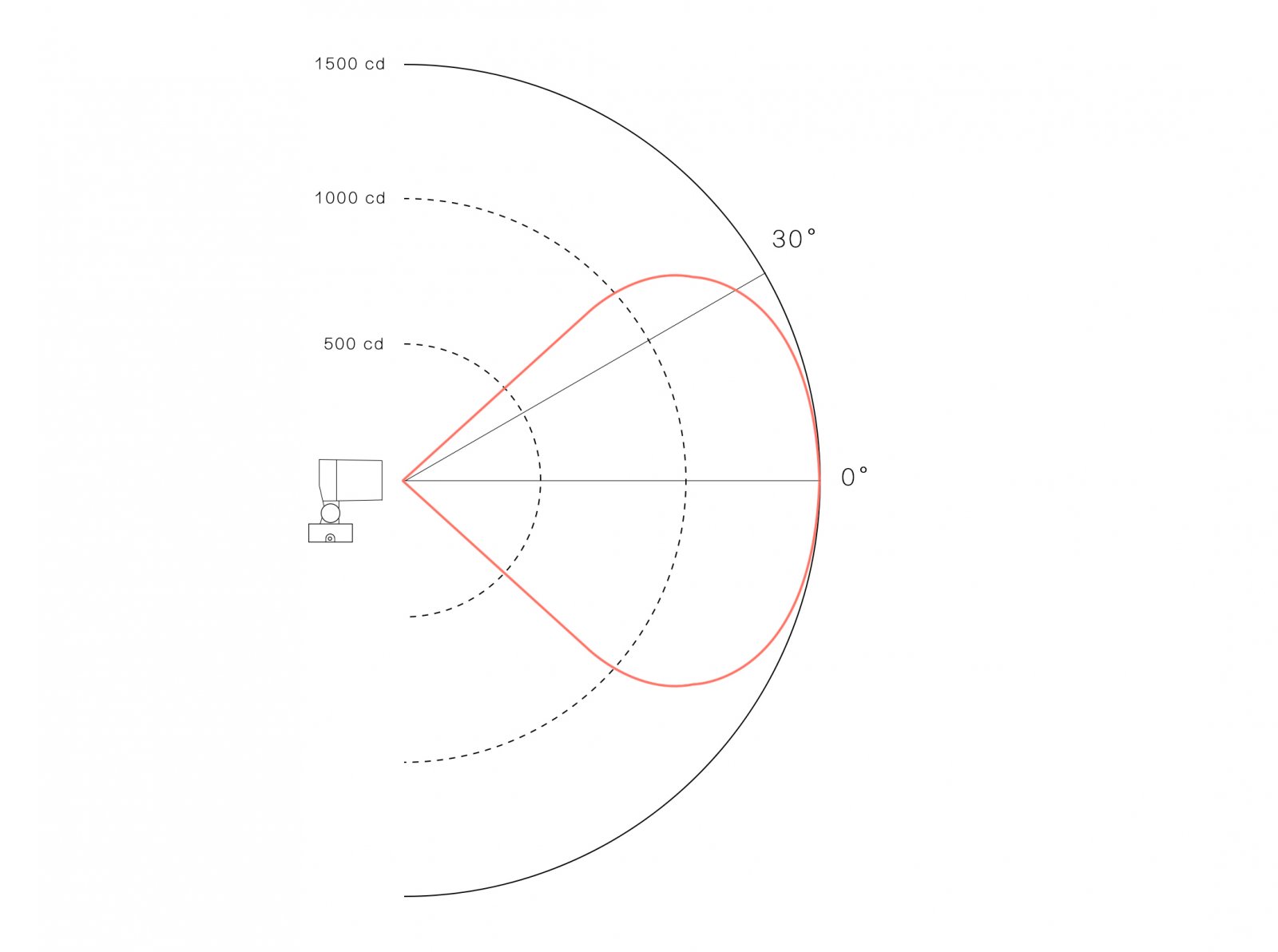 1542000571490553.jpg 水滴状的配光曲线.jpg