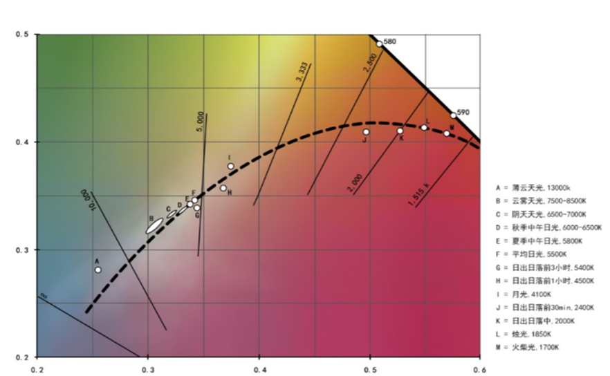 1542161255325351.png 色温与黑体辐射轨迹.png