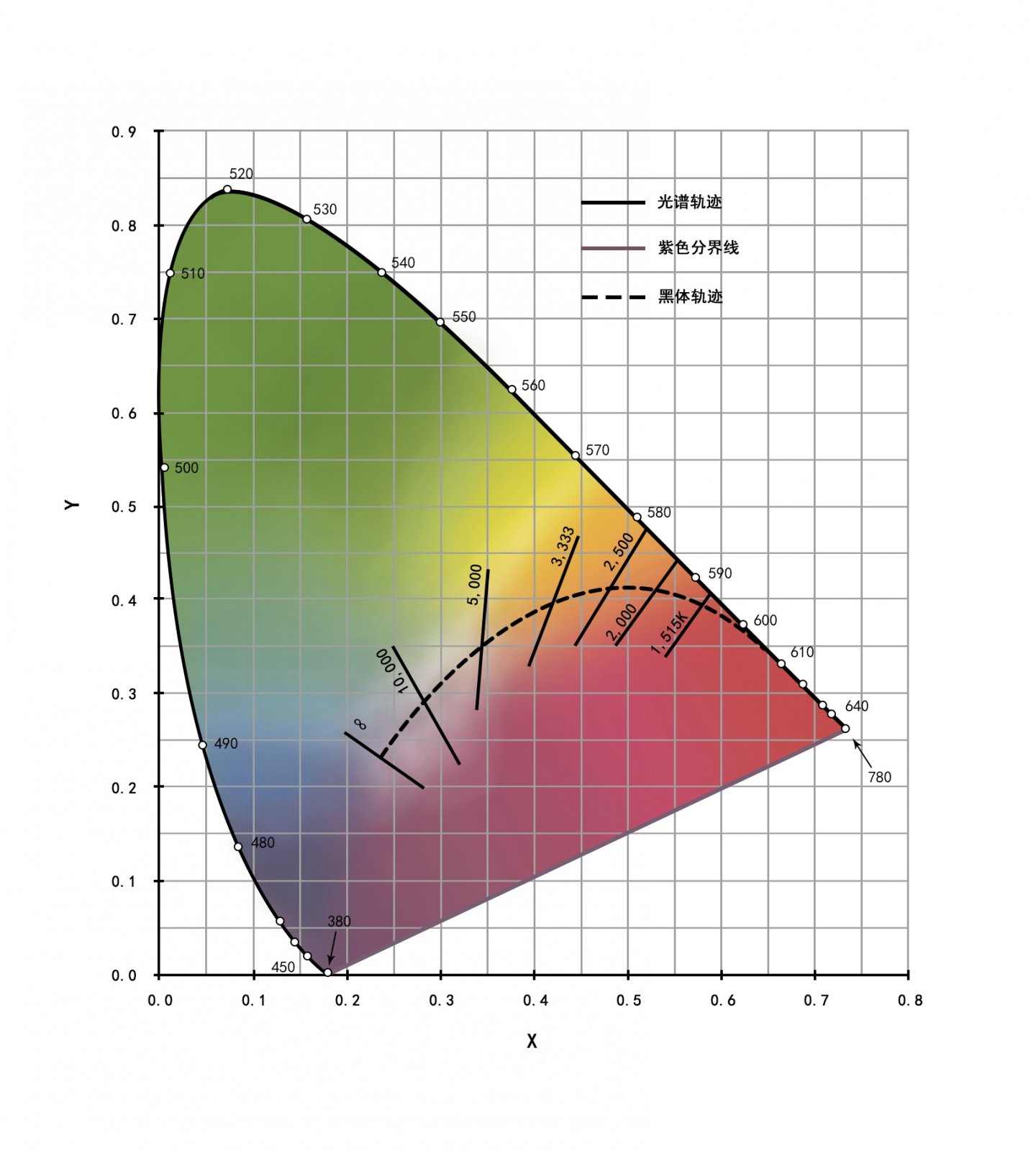 1542161636555656.jpg ICE色度图_副本.jpg