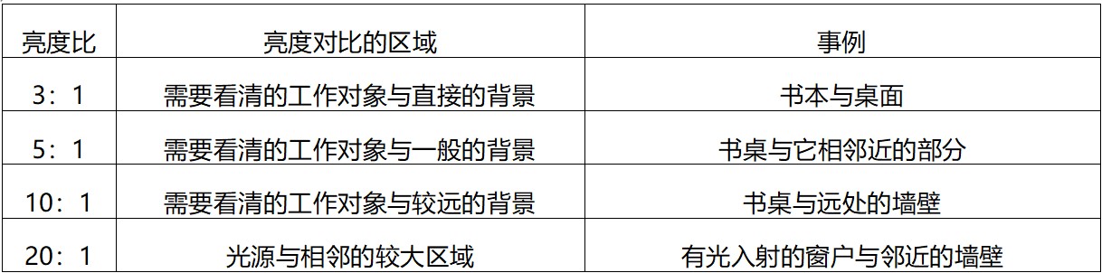 1543484120427206.png 表1.png