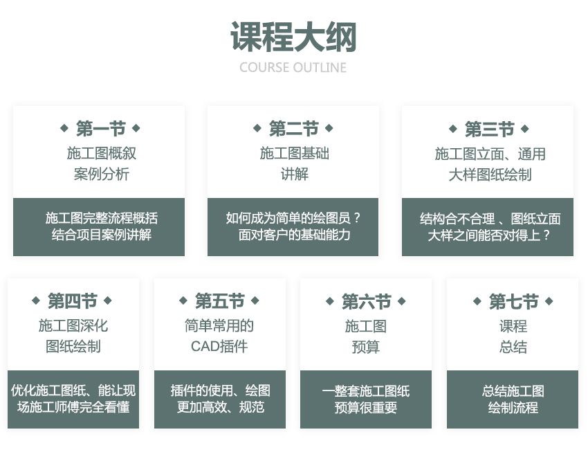 如何绘制一套完整的家装施工图 - 建E学院