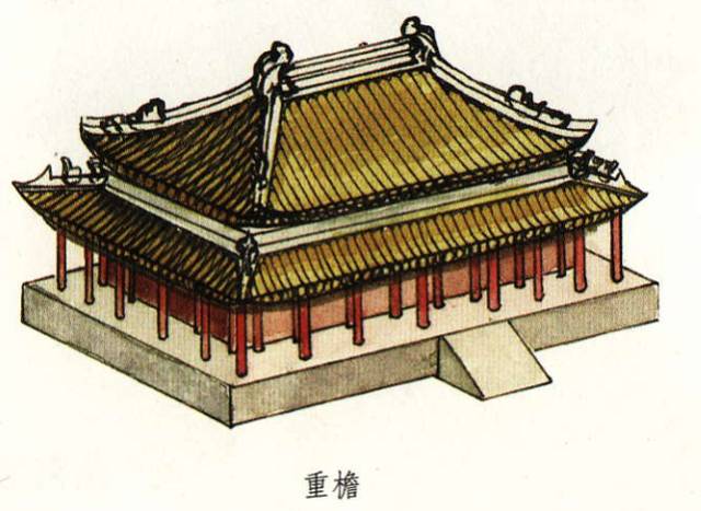 的屋顶式样庑殿顶中国古代建筑的屋顶对建筑立面起着特别重要的作用