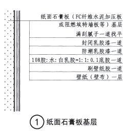 墙布的性能与特征