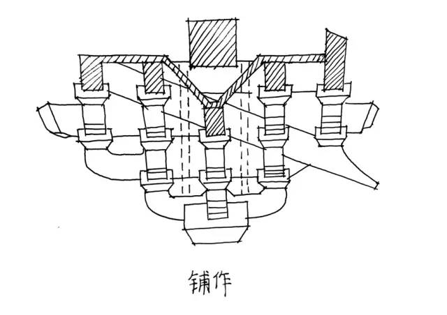 《营造法式"出一跳谓之四铺作"出五跳谓之八铺作.