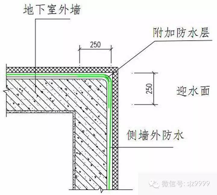 清理干净,在外墙相交处的阴阳角部位施工防水附加层,防水附加层从转角