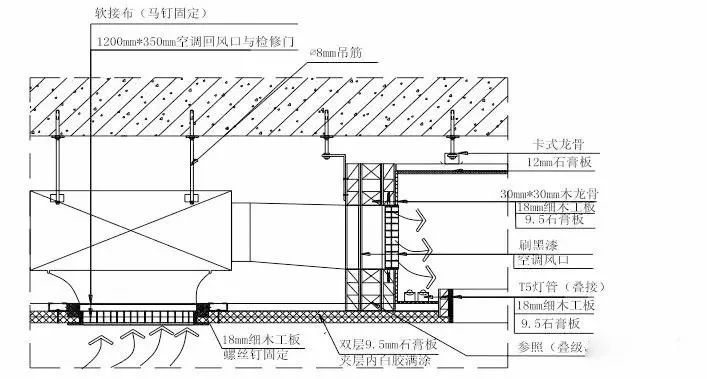 节点大样: 重点说明: 1,空调回风口,出风口,换气扇等处要求设置木