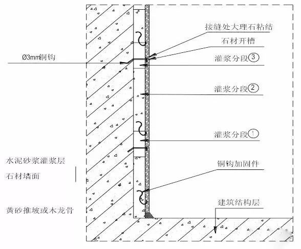 2,深色石材采用32.