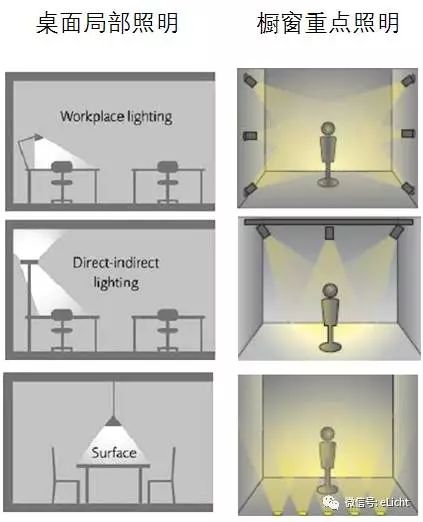 重点照明常用手法