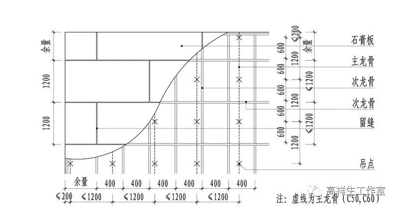 石膏板顶棚装饰装修构造图例