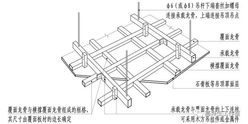 木龙骨双层骨架吊顶的构造做法示意 (高祥生工作室绘制)