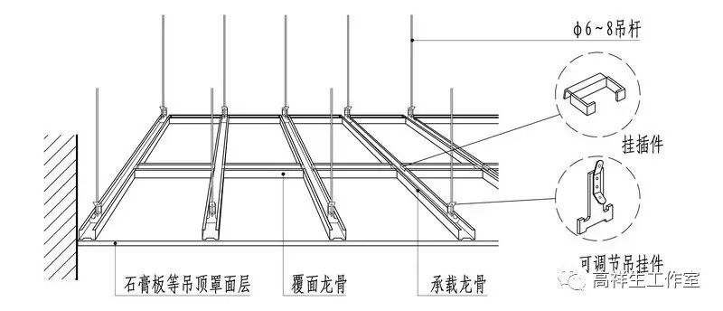 吊顶石膏板饰面(高祥生工作室绘制)轻钢龙骨吊顶石膏板饰面(高祥生