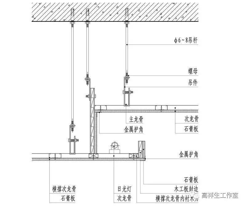 轻钢龙骨吊顶灯槽节点(高祥生工作室绘制)