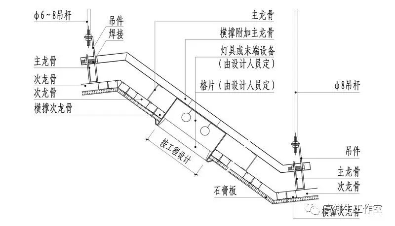 轻钢龙骨折线型吊顶(高祥生工作室绘制)