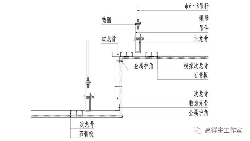 轻钢龙骨跌级吊顶(高祥生工作室绘制)