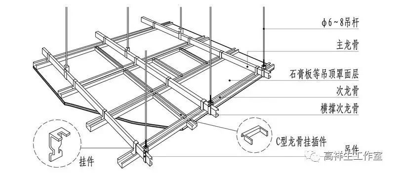 u,c型轻钢龙骨吊顶双层骨架装配示意(一) (高祥生工作室绘制)
