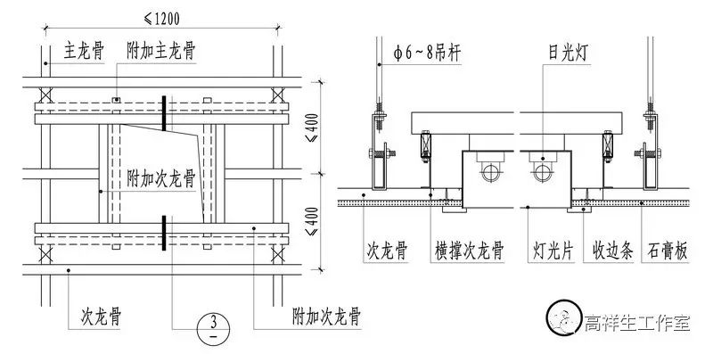 石膏板顶棚装饰装修构造图例