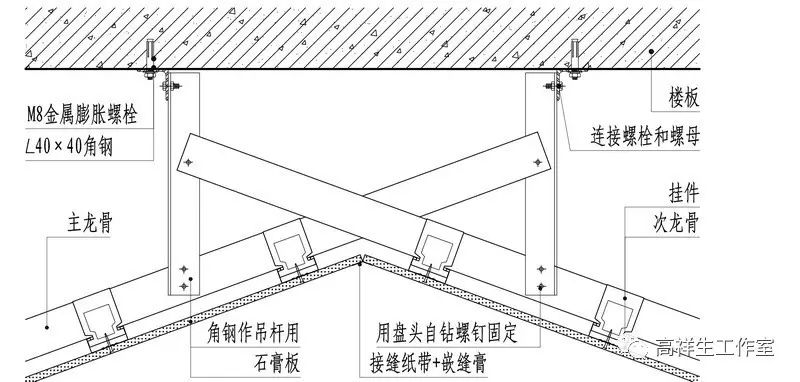 轻钢龙骨折线型吊顶(高祥生工作室绘制)