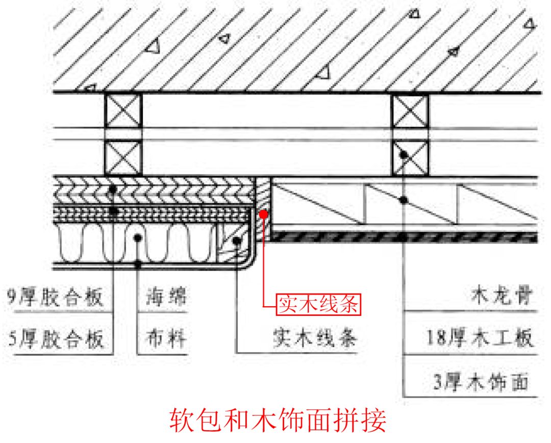 轻松搞定软包的节点做法