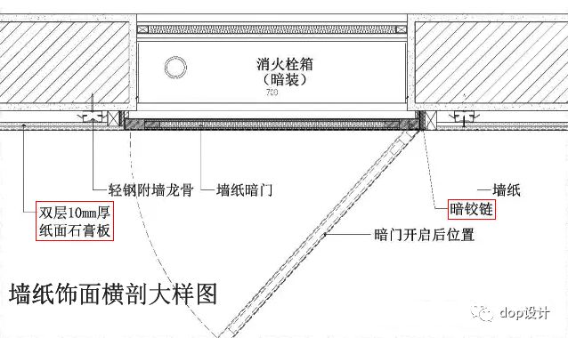 采用与墙体木饰面相同的木饰面门进行隐藏,它的暗门做法与普通木门