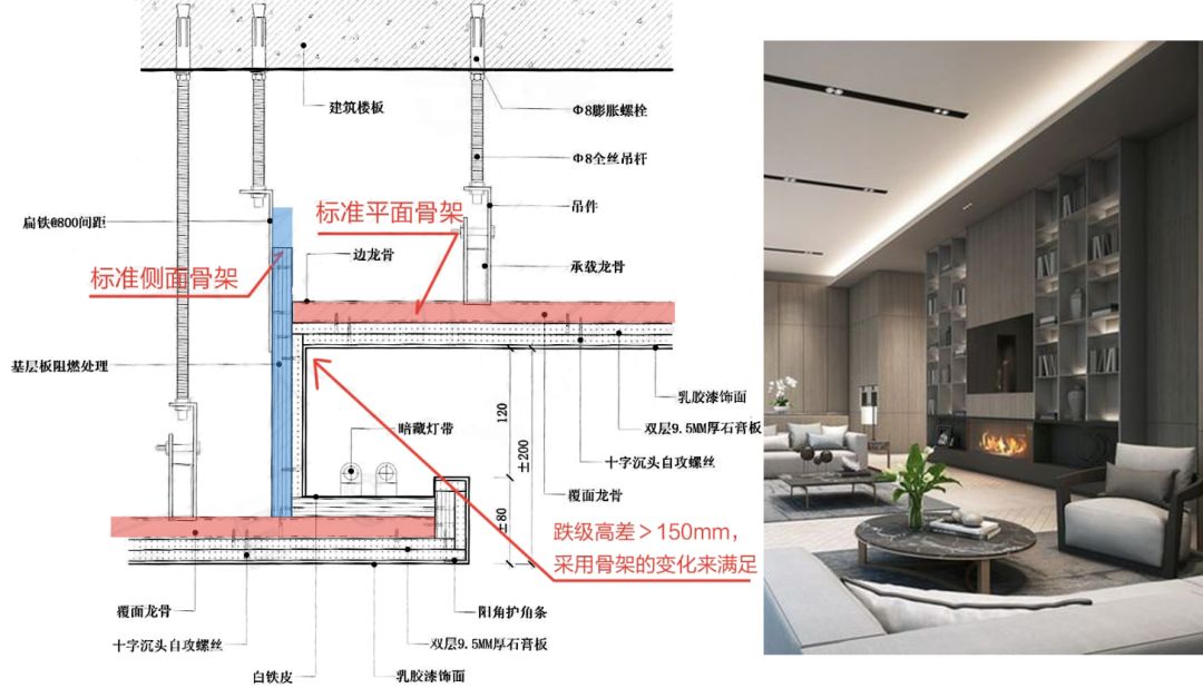 (跌级吊顶灯槽节点)注意点:跌级吊顶的构造做法分为两种,图上所示是