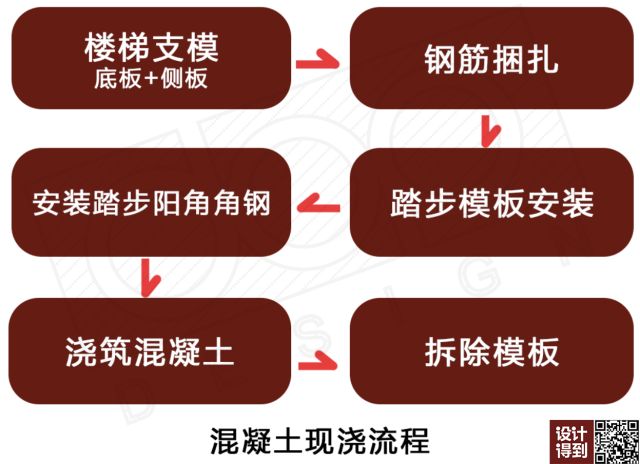 梯子的做法步骤图解 46f5b5d2965ba9f47a001255d08e858f.png