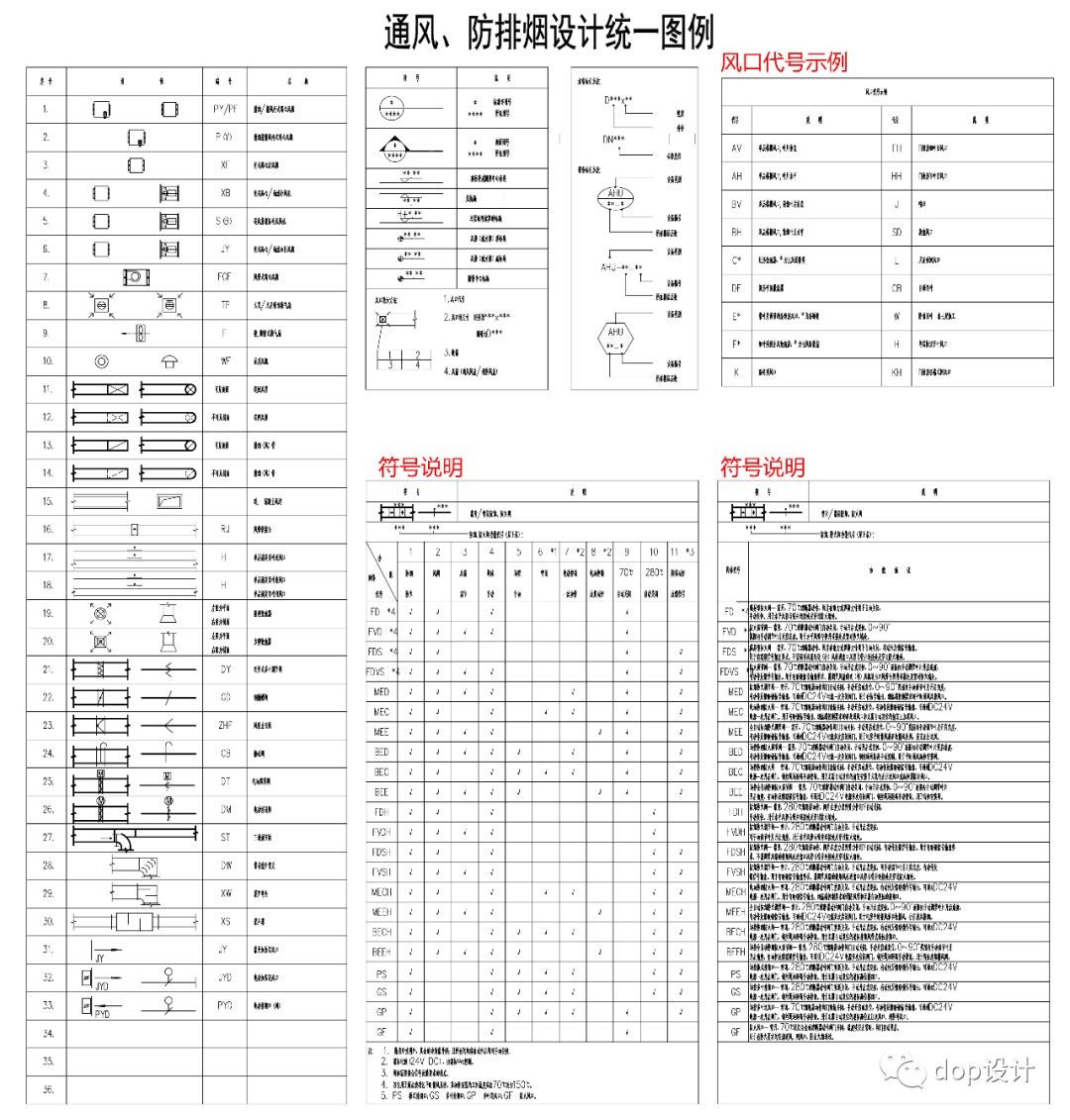 6个步骤让设计师遇到综合天花不再是难题