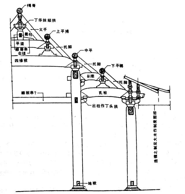 中国古建筑的历史时代风格特征