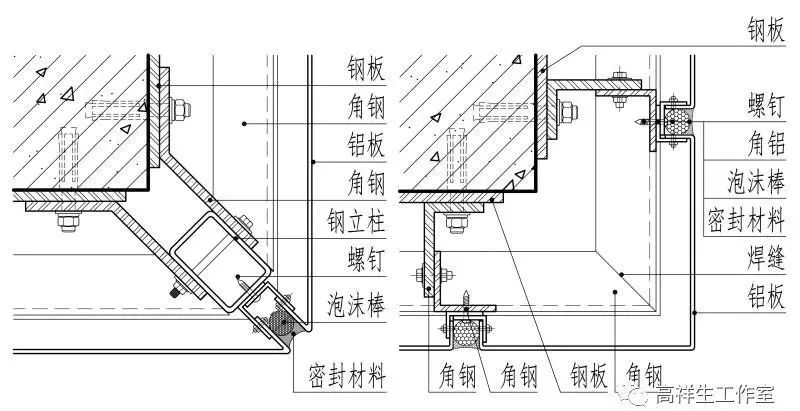 铝板饰面阳角构造(二) (高祥生工作室绘制)