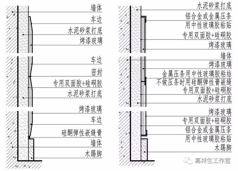 玻璃墙面的构造图例