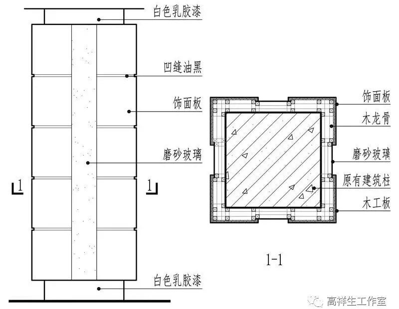 墙面与柱面装饰装修构造的基本方法