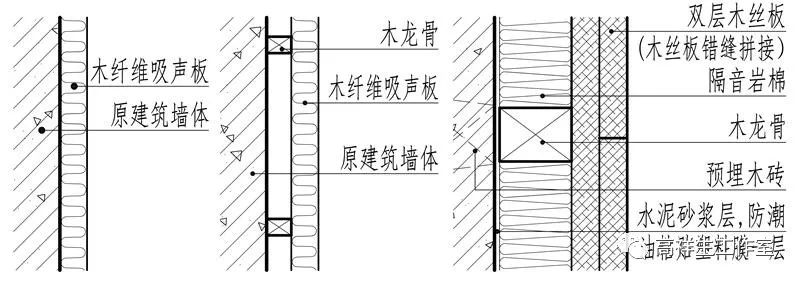 隔声墙面的构造图例