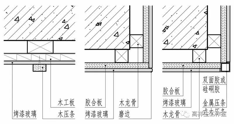 烤漆玻璃(银镜)饰面构造(四)(高祥生工作室绘制)