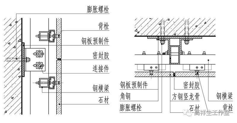 背栓式结构剖面图(高祥生工作室绘制)元件式结构剖面图(高祥生工作室