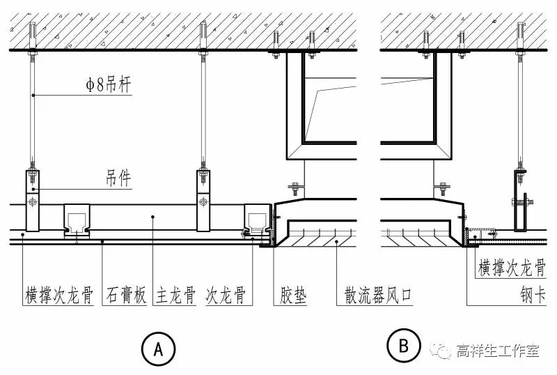 顶棚装饰装修中伸缩缝,检修口,风口及窗帘盒的构造