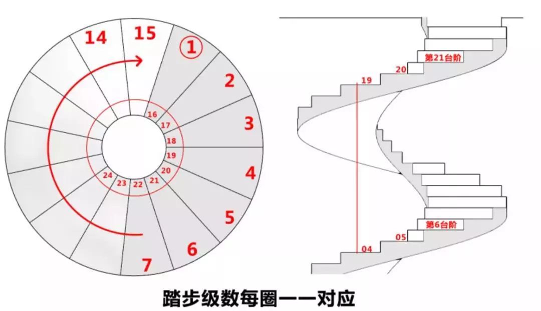 4步轻松画出一套标准的旋转楼梯施工图