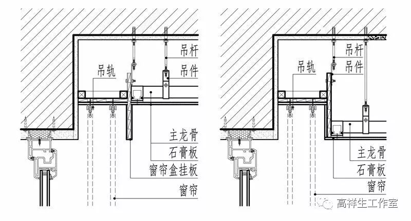 顶棚装饰装修中伸缩缝,检修口,风口及窗帘盒的构造