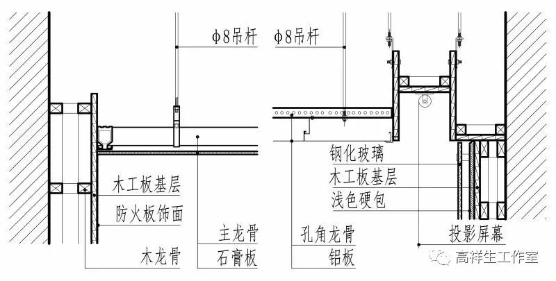 顶棚装饰装修中伸缩缝,检修口,风口及窗帘盒的构造