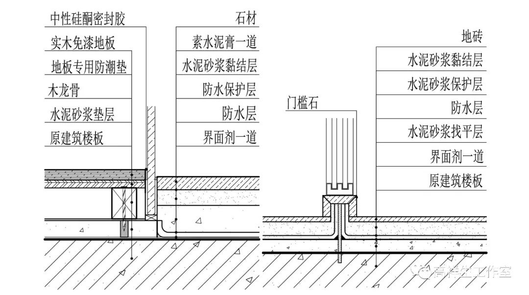 地砖与石材的构造图例